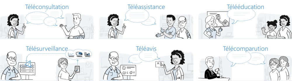 Activités de la télésanté