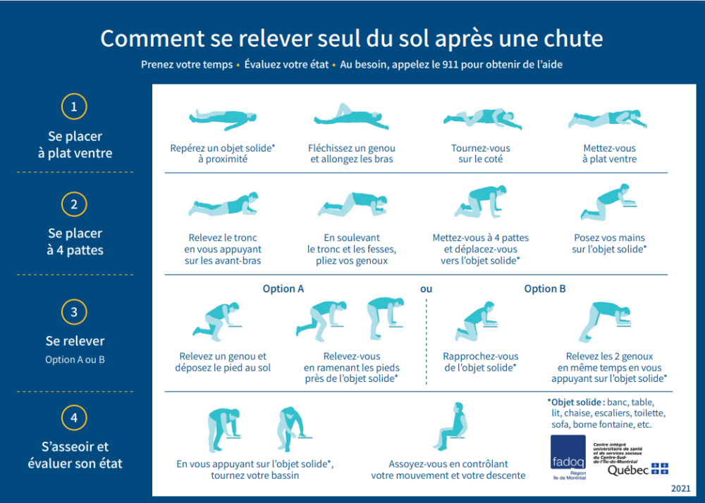 Comment se relever seul du sol après une chute